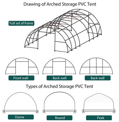 Litong Outdoor Landwirtschaftliche Gewächshäuser Gartenanlage Transparent Poly Tunnel Lagerhaus PVC-Platte